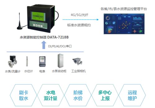 遙測(cè)終端機(jī)（RTU） 水文水資源監(jiān)測(cè)與水利數(shù)據(jù)管理的智能核心