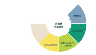 總裁助理待遇揭秘 從看準(zhǔn)網(wǎng)看數(shù)據(jù)處理與存儲(chǔ)服務(wù)的行業(yè)價(jià)值