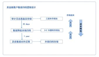 混合云治理 打通數(shù)據(jù)邊界，構(gòu)建高效存儲(chǔ)與處理服務(wù)體系