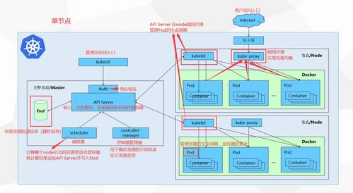 基于Kubernetes部署高可用etcd集群 數(shù)據(jù)處理與存儲(chǔ)服務(wù)實(shí)踐