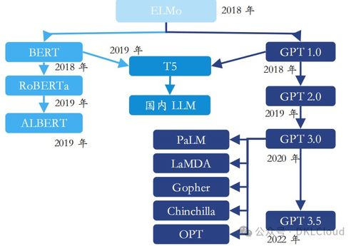 《2024全球AI大模型全棧技術研究報告 數據處理與存儲服務——智能時代的基石與引擎》